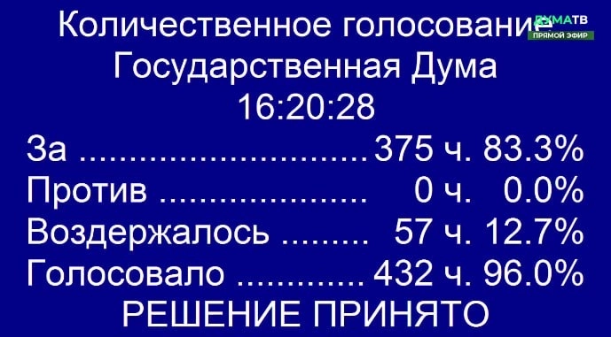 Госдума утвердила Мишустина премьер-министром, за его кандидатуру проголосовали 375 депутатов