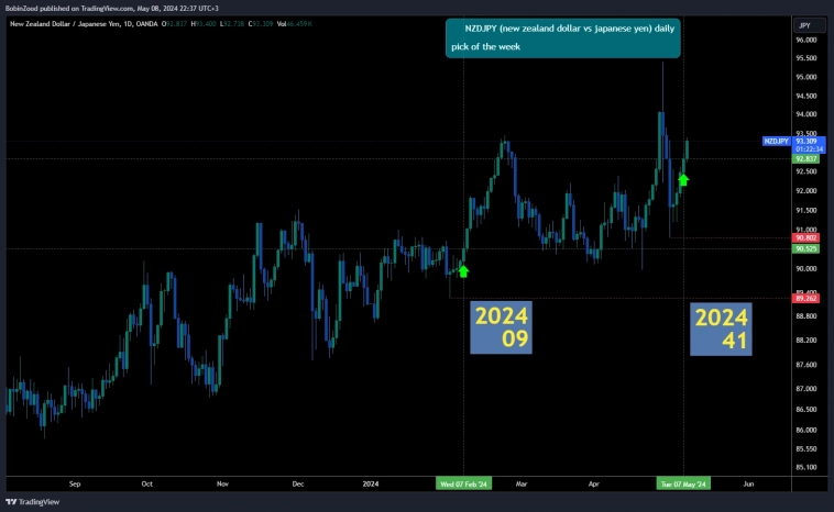 202441 NZDJPY new zealand dollar vs japanese yen
